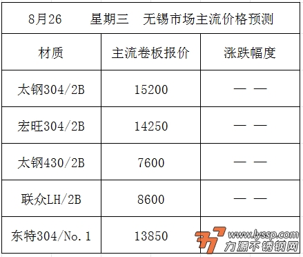 力源不锈钢网